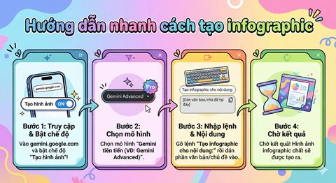 Hướng dẫn cách tạo infographic bằng AI miễn phí có tiếng Việt siêu đẹp, thử ngay