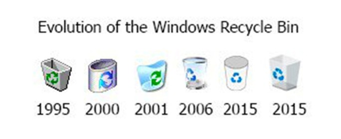 5 tính năng huyền thoại tồn tại trên Windows suốt 28 năm qua - 4