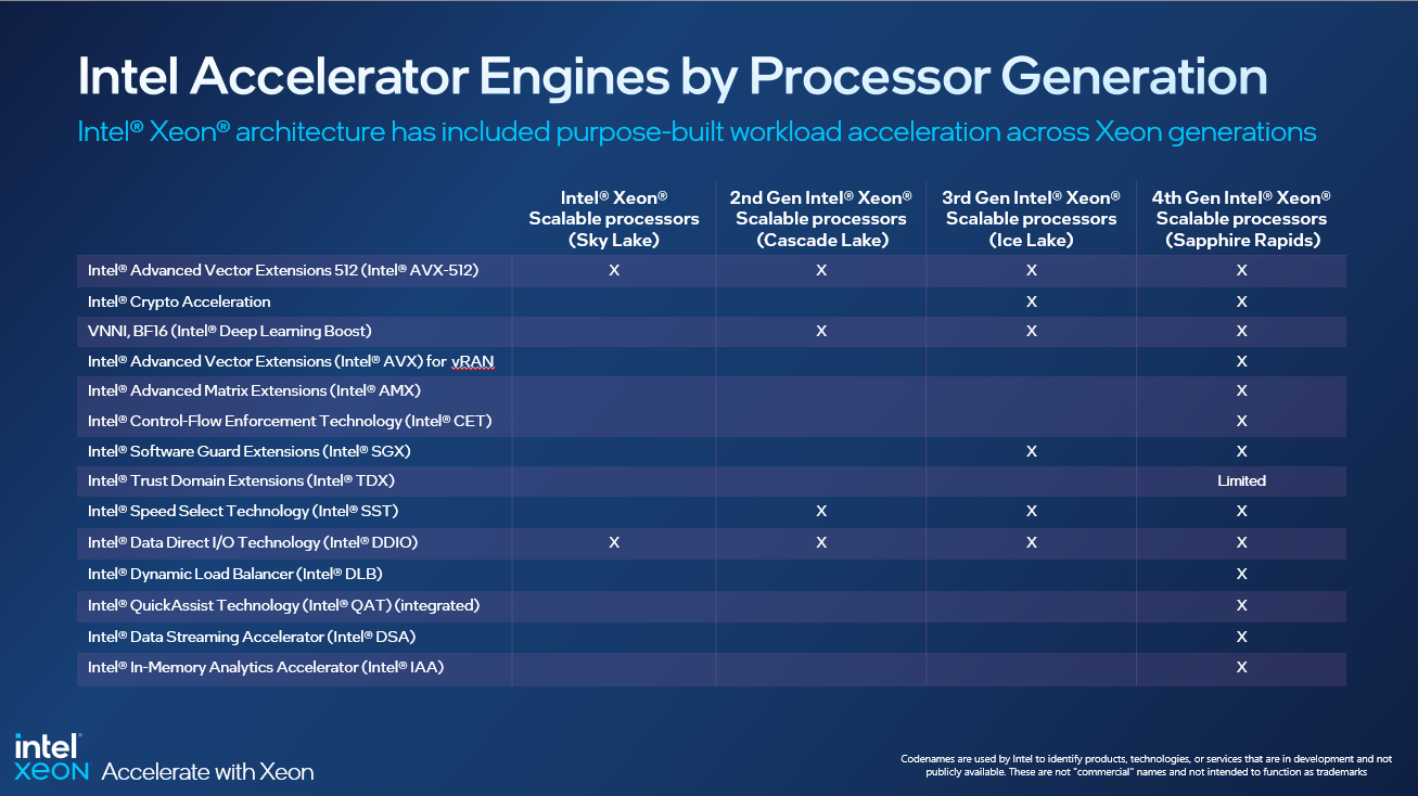 Intel trình làng bộ xử lý Xeon Scalable 4 với "AI tạo sinh" và hỗ trợ 5G - 2