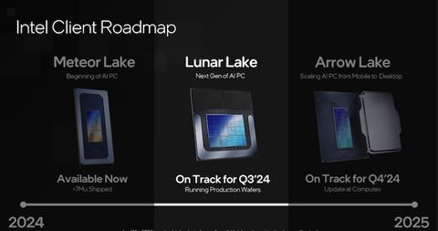 Intel công bố lộ trình xuất hiện của siêu vi xử lý AI Lunar Lake